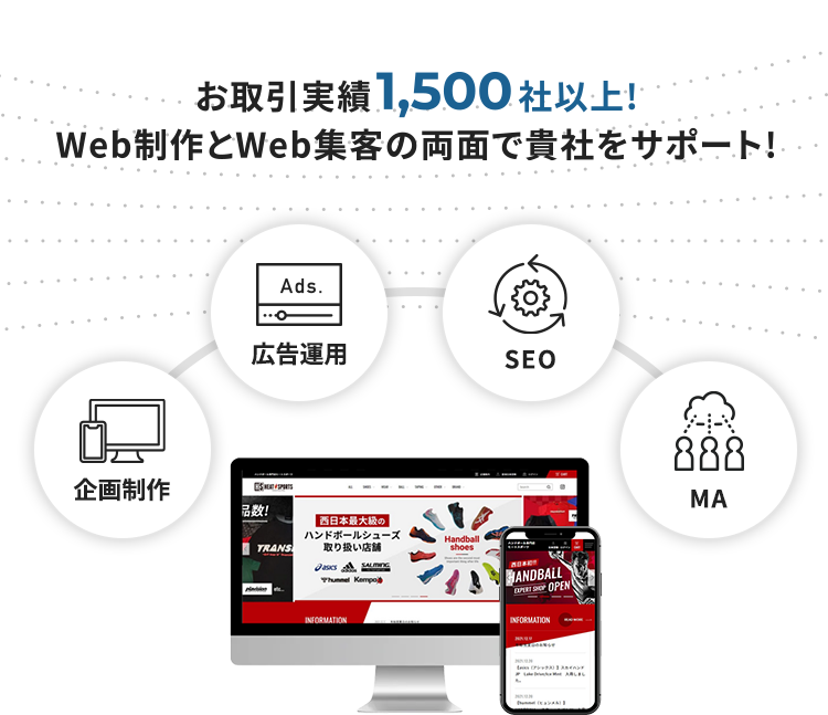 お取引実績1500社以上!Web制作とWeb集客の両面で貴社をサポート