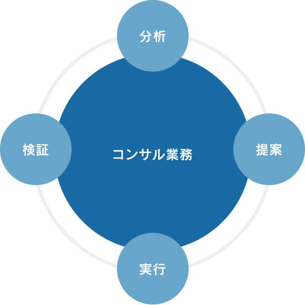 コンサル業務