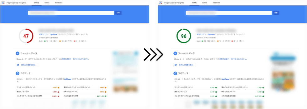 モバイルページの表示速度の変化