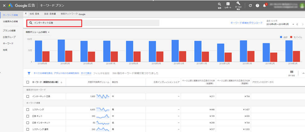 Googleキーワードプランナー