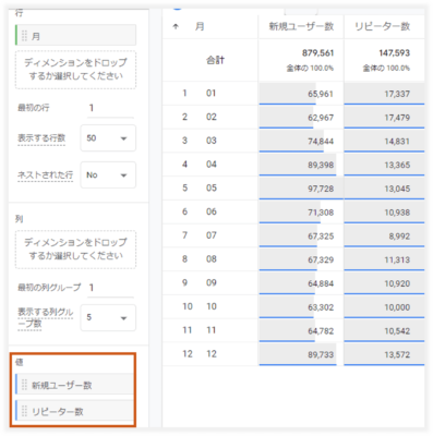 GA4の新規ユーザーとリピーター