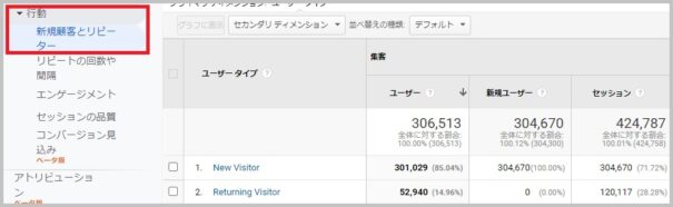 新規顧客とリピーター