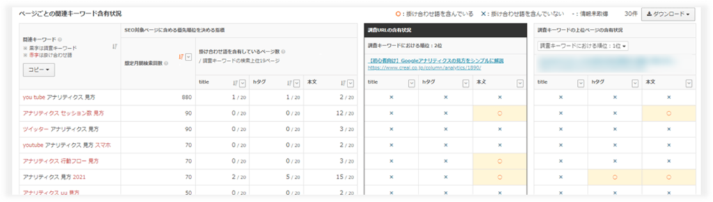 TACTSEOの分析例