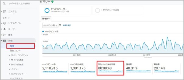 平均ページ滞在時間の見方