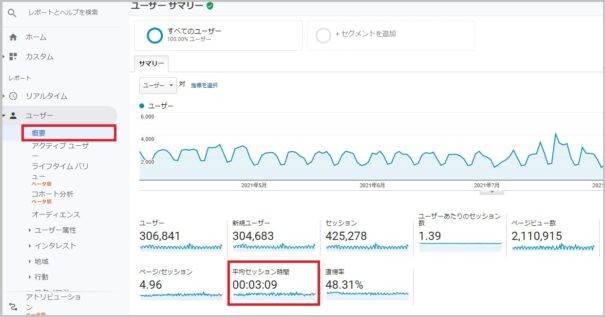 平均セッション時間の見方
