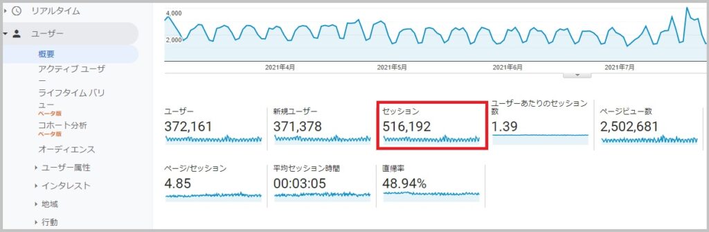 Googleアナリティクスのサイト全体のセッション数