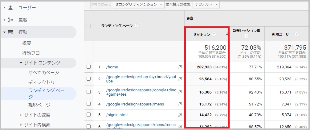 Googleアナリティクスのランディングページ別セッション数