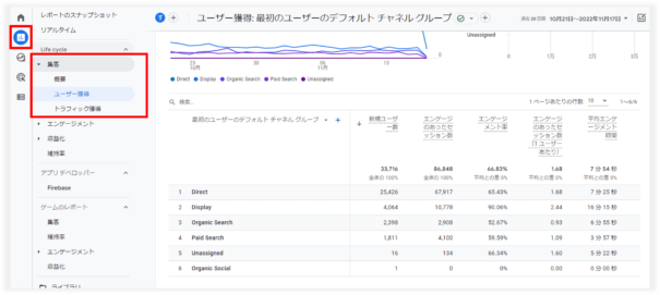 レポートの集客メニュー