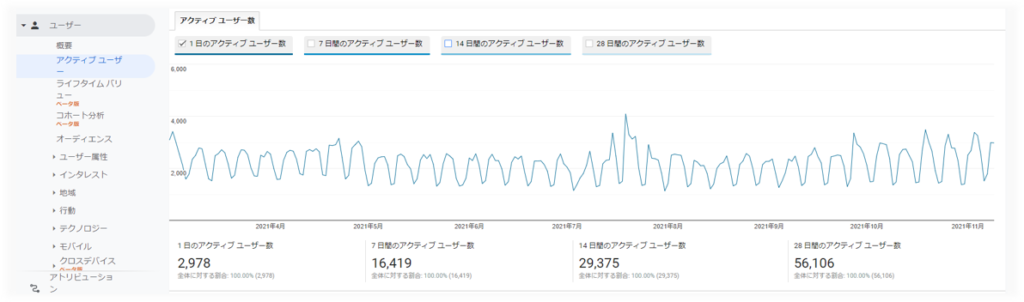 ユーザー>アクティブユーザー