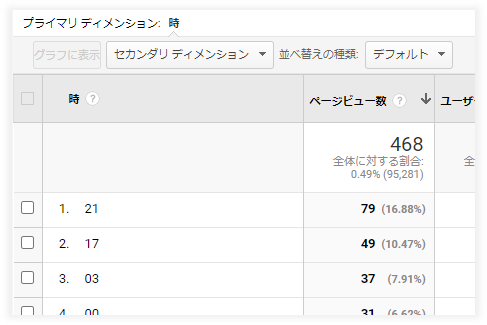 ディメンション2階層目