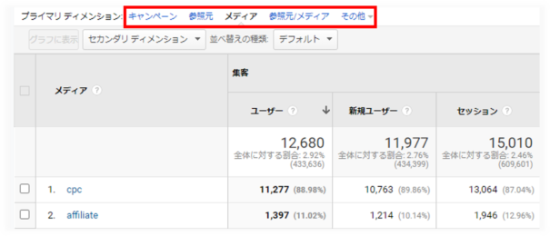 GA-キャンペーンレポート表示切り替え