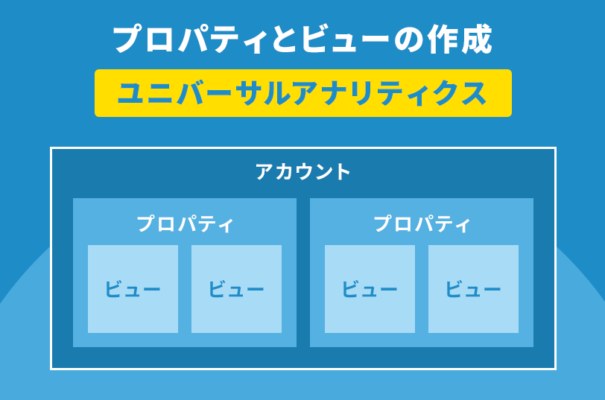 プロパティとビューの作成【ユニバーサルアナリティクス】