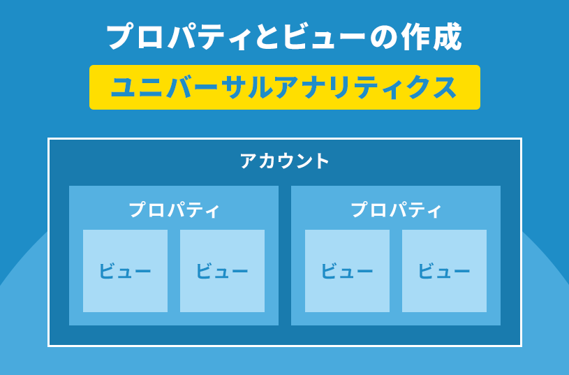 プロパティとビューの作成【ユニバーサルアナリティクス】