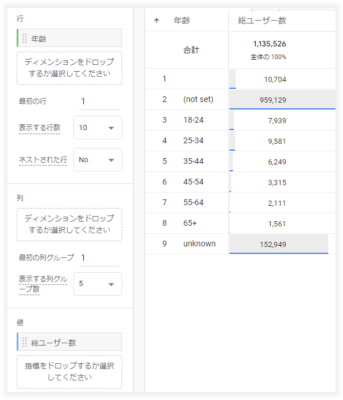 GA4探索レポートで年齢別の総ユーザー数を表示