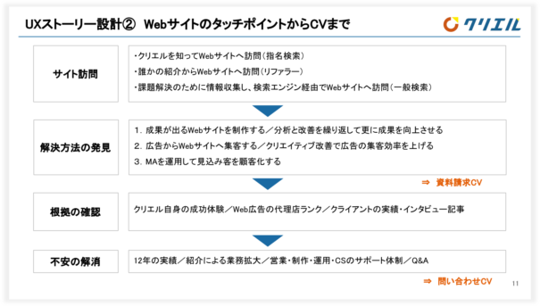 UXストーリー設計