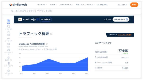 Similarwebで調べる方法