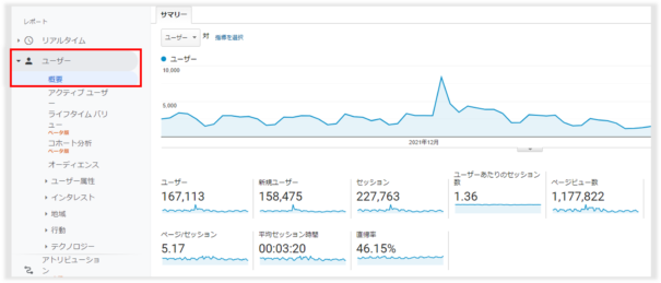 アクセス回数:Webサイト分析の指標 17 ga data