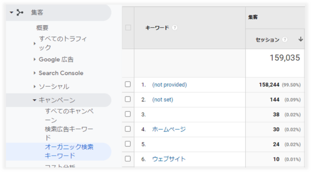 Googleアナリティクスの検索ワード