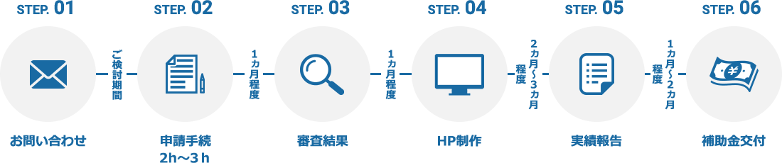 IT導入補助金の申請方法