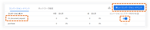 GA4のコンバージョンとしてマークを付けるを有効化