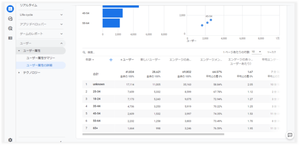 GA4レポートの年齢別データ