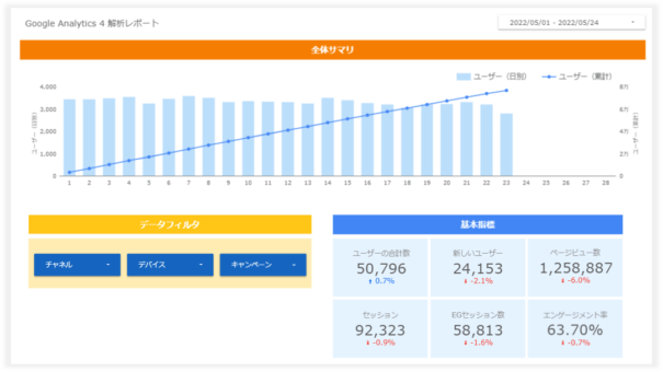 Googleデータポータルのテンプレート