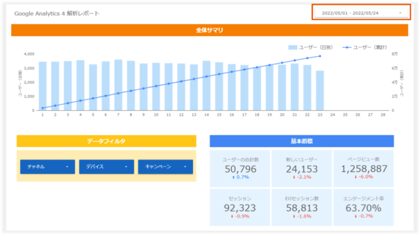 Googleデータポータルの期間変更