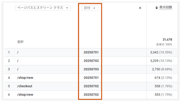GA4のページビュー数を日別で表示