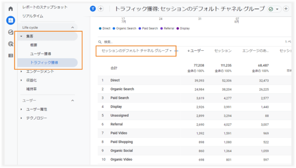 Referralの調べ方