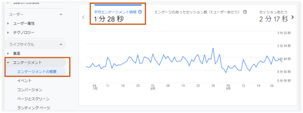 GA4の平均エンゲージメント時間の見方