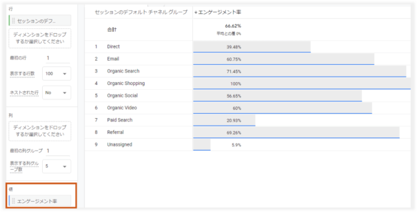 GA4のエンゲージメント率の見方