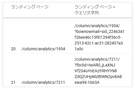 GA4のランディングページディメンション表示サンプル