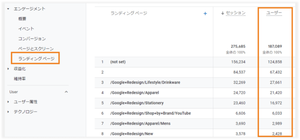 GA4ランディングページのユーザー数