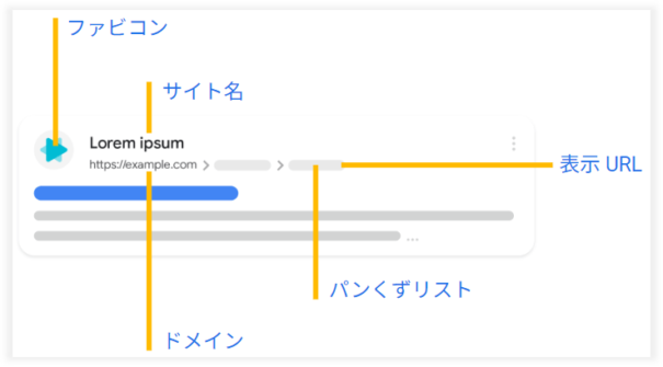 SERPsのアトリビューション