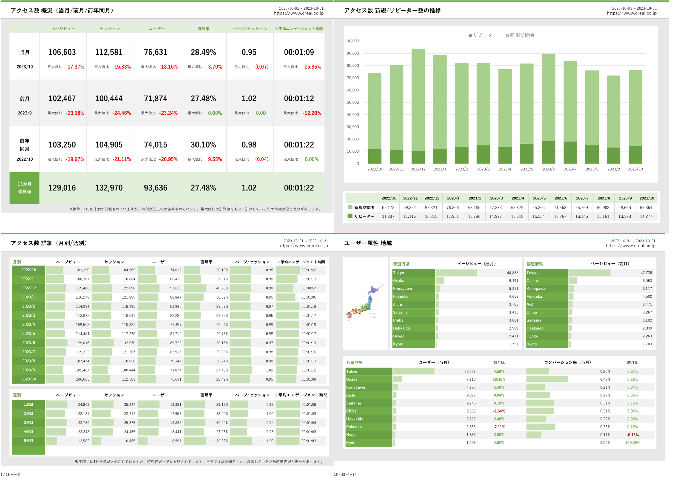 GA4レポートサンプル