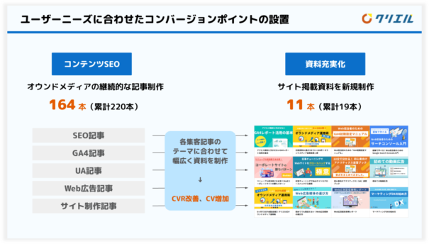 ホワイトペーパーマーケティング事例