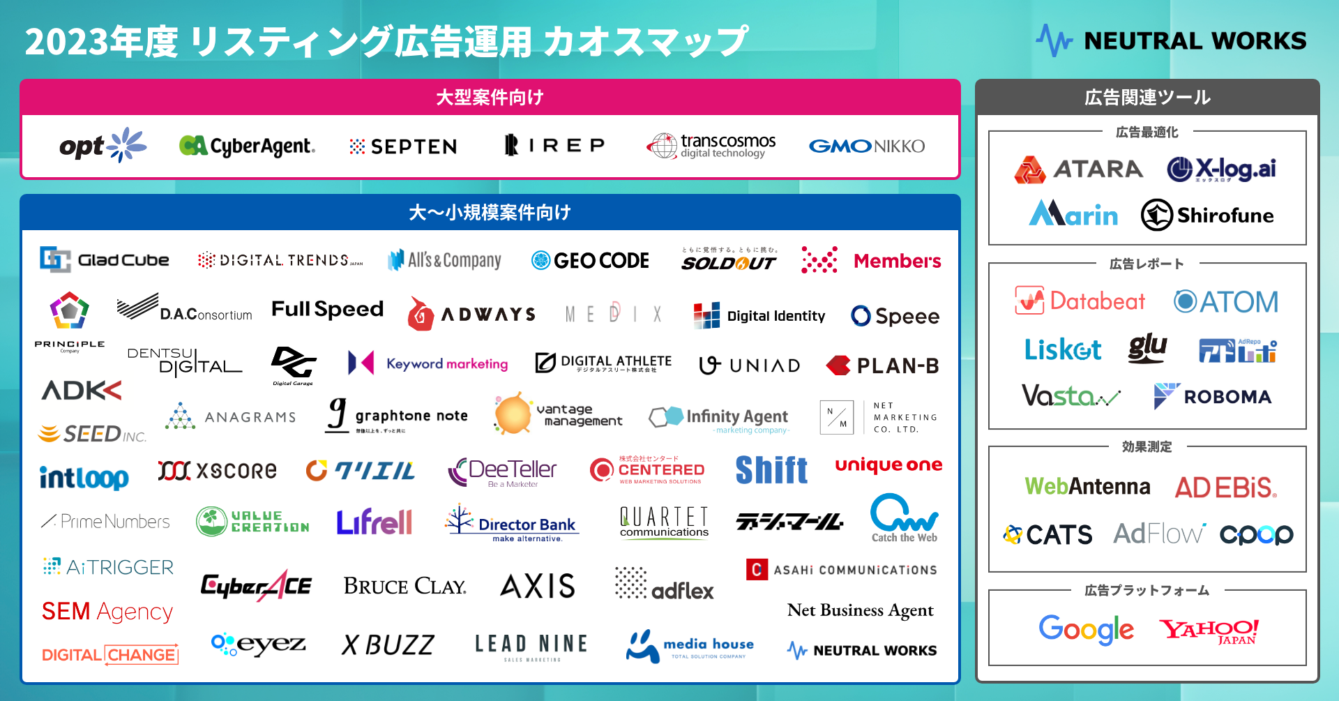 2023年度 リスティング広告運用カオスマップ