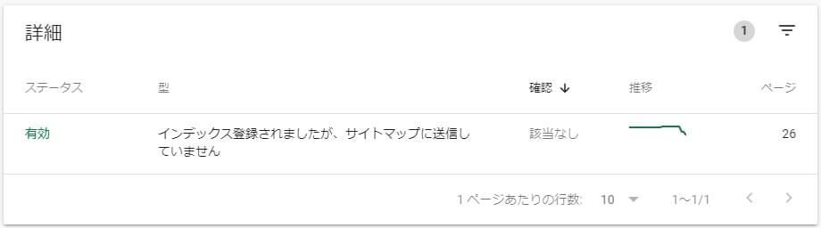 インデックス登録されましたが、サイトマップに送信していません